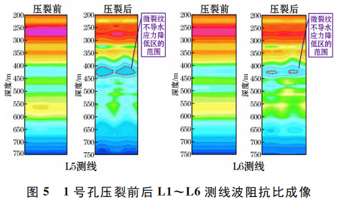 高位岩层水力压裂范围探测