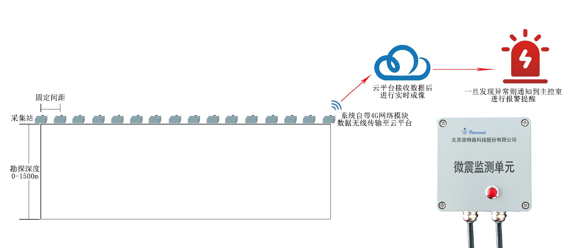 监测设备.jpg